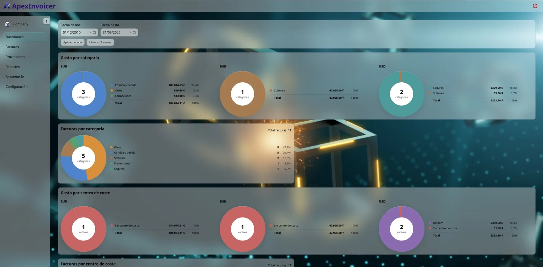 Dashboard de ApexInvoicer con gráficos de gasto por categoría y centro de coste